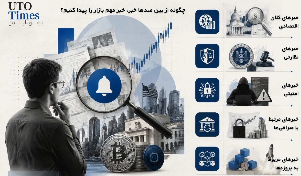 خبر مهم بازار ارز
