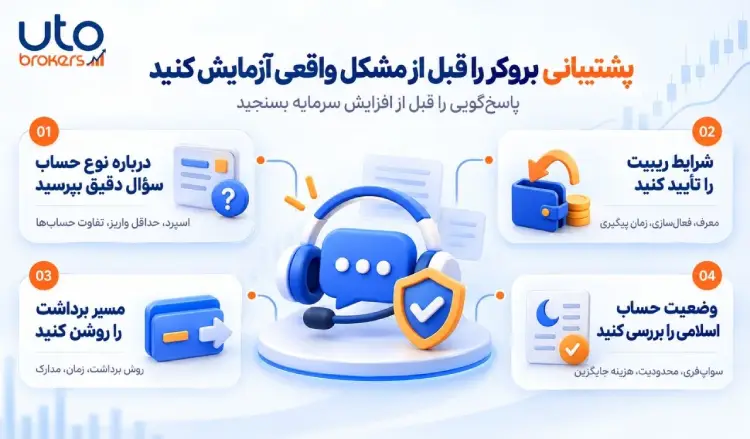 آزمایش پشتیبانی