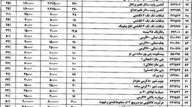 افزایش قیمت تنقلات | گرانی بی سابقه چیپس و پفک